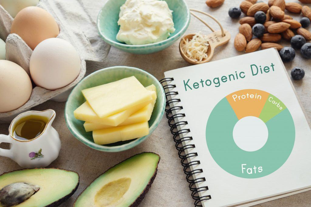 Ketogenic Diet for Weight Loss | Ketogenic Diet and Weight Loss