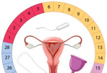 Menopause: What It Is, Age, Stages, Signs & Side Effects