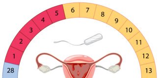 Menopause: What It Is, Age, Stages, Signs & Side Effects