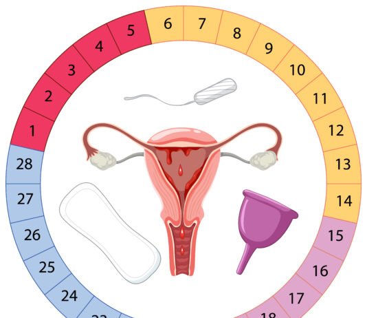Menopause: What It Is, Age, Stages, Signs & Side Effects