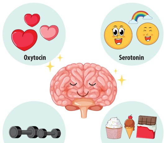 Serotonin: What is it, Function, Levels